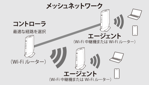 WSR-6000AX8シリーズ ユーザーマニュアル