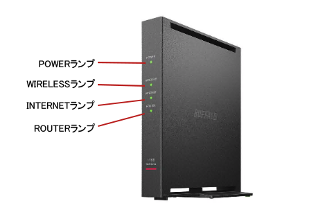 Wi-Fiルーターのランプの状態について（WSR-1500AX2L/1166DHPL2、WCR