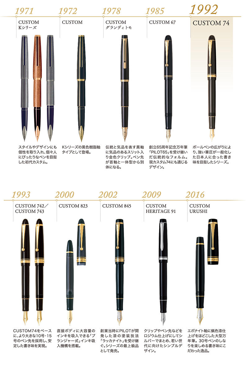 新製品】3色の本体軸セットした、万年筆「カスタム74」の30周年記念