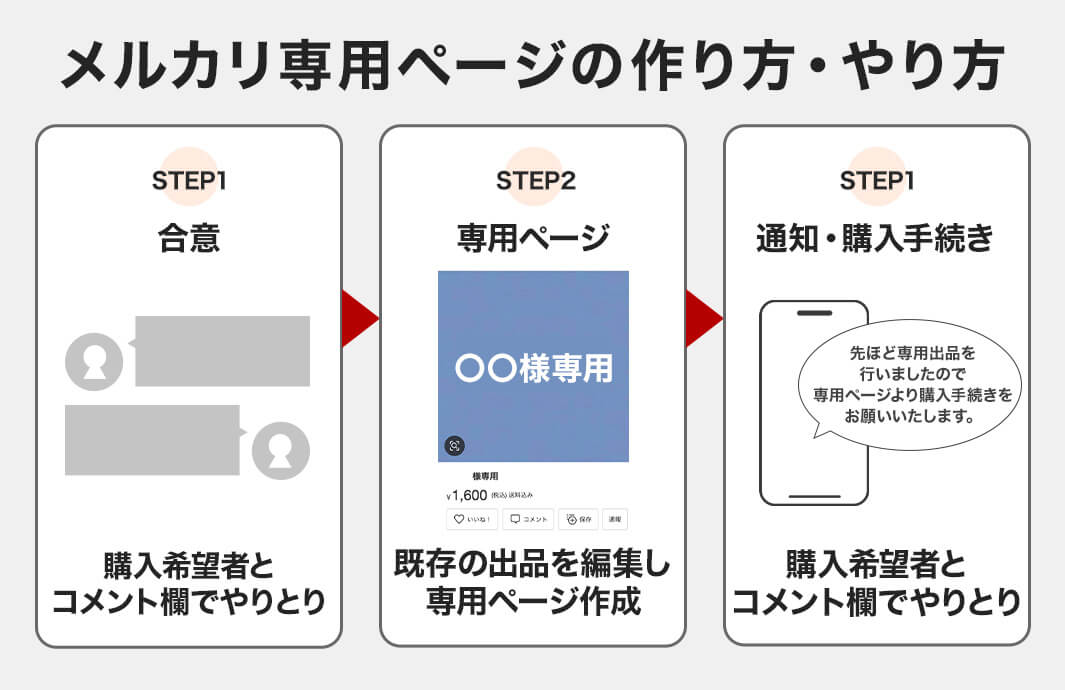 ︎^_^様専用 その様専用 メルカリの「〇〇様専用」の