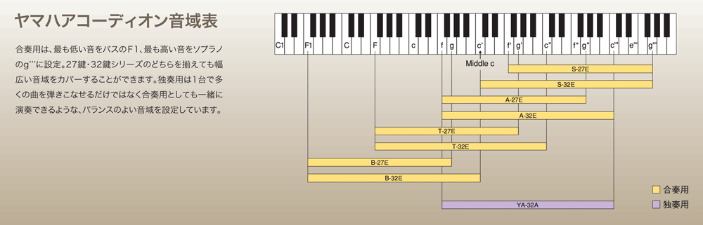 ヤマハアコーディオンの販売【ガッキコム】