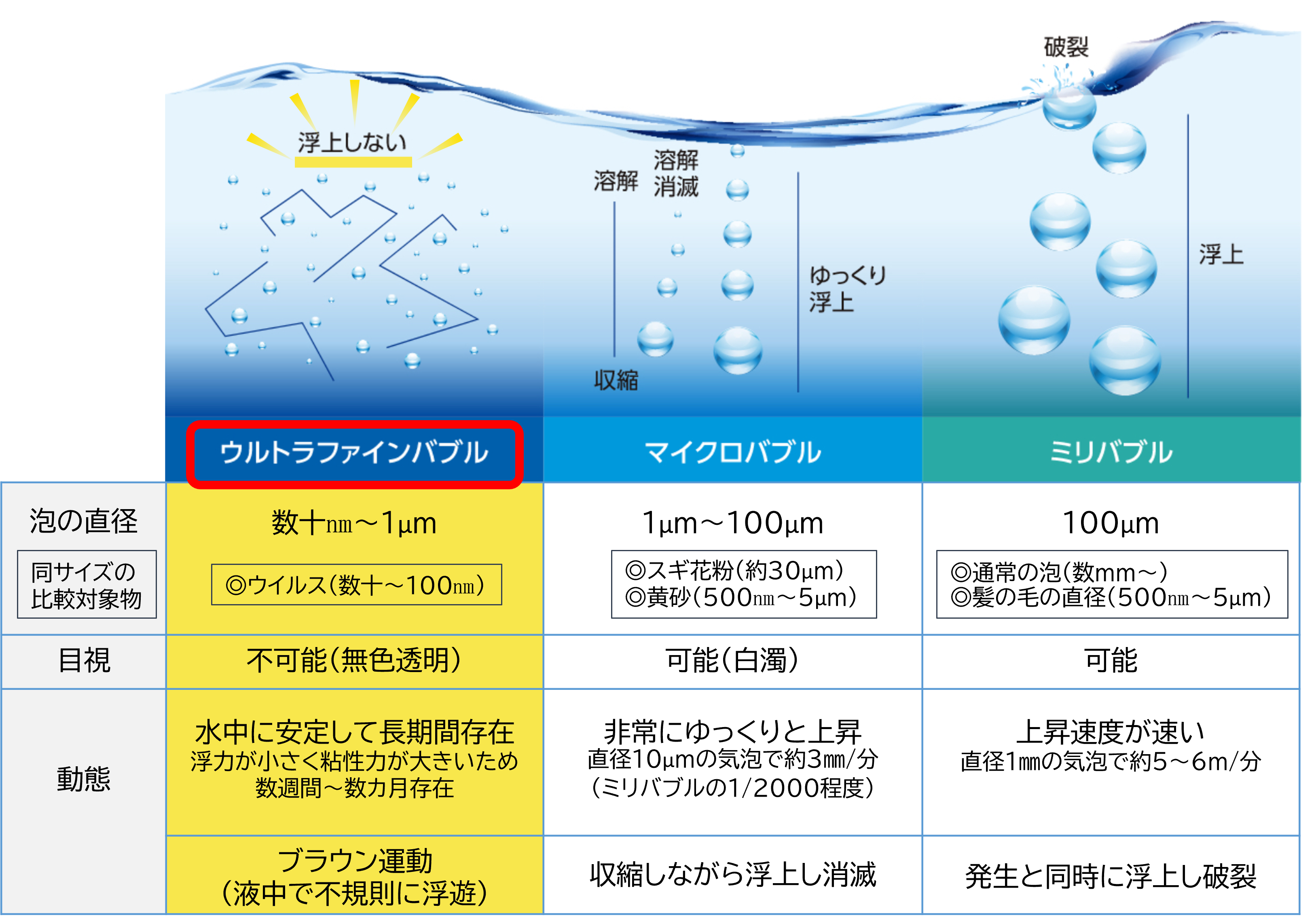 もっと知りたい！ウルトラファインバブル ｜ GREEN TEAM 東川口