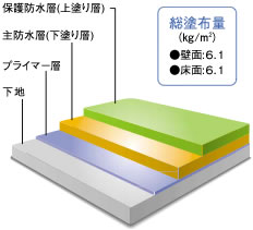 大日化成株式会社∥商品紹介・BIG SUN【UGA工法】（構成・荷姿）