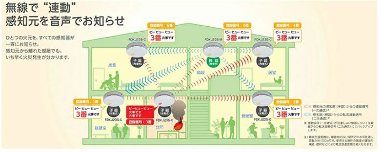 FDLJ920-C 能美防災 定温式スポット型熱感知器 子器 自動試験機能付