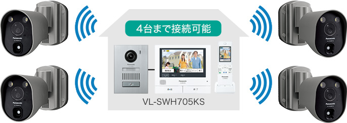 VL-WD813K パナソニック センサーライト付屋外ワイヤレスカメラ - 電池屋