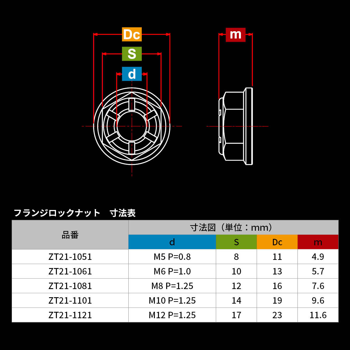チタン ナット｜ダートフリーク / DIRTFREAK