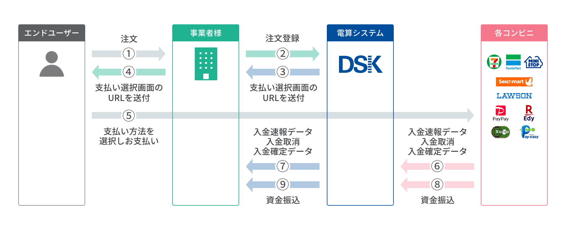電子バーコードマルチ決済サービス｜株式会社電算システム