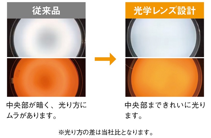 e-TREND｜東芝 NLEH12010B-LC [LEDシーリングライト ～12畳]