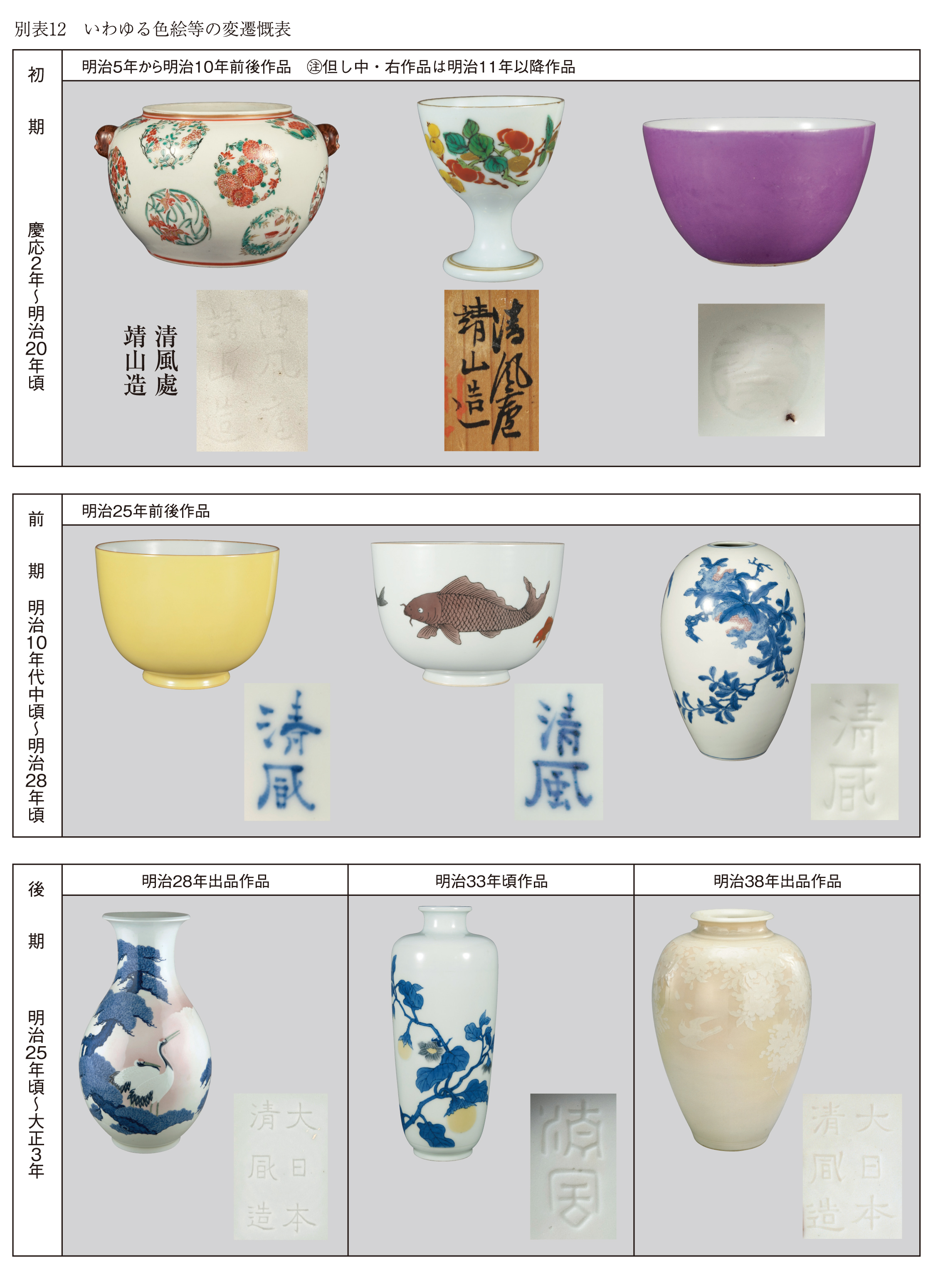 三代 清風与平 青磁酒盃 共箱共布 明治京焼 帝室技芸員 三代