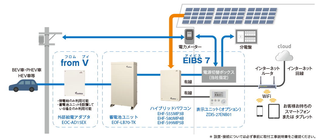 外部給電アダプタ EIBS7 from V | 蓄電システム | ダイヤゼブラ電機