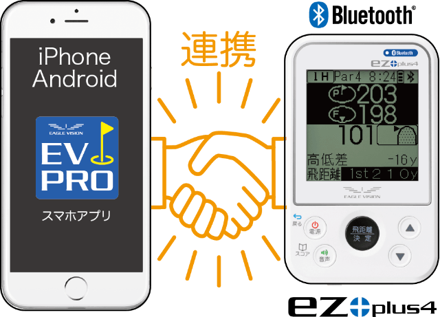 ez plus4 EV-235｜EAGLE VISION