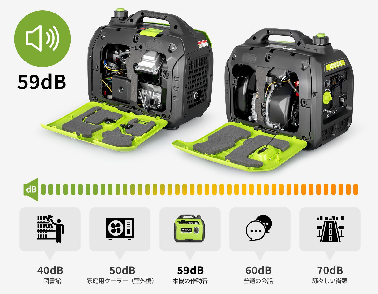 インバーター発電機DK3000iS 3.0kVA/3000W – EENOUR
