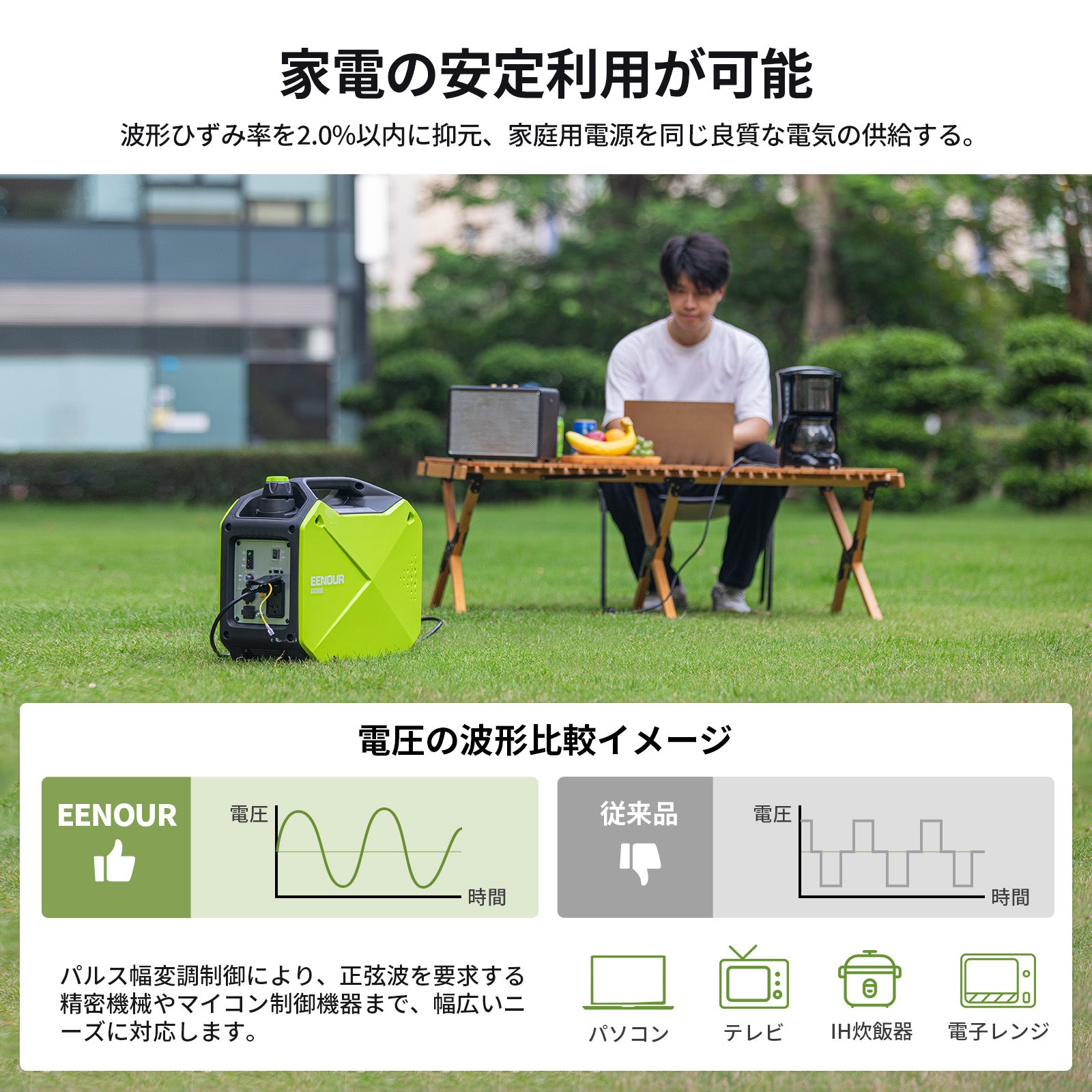 インバーター発電機GS2000i 1.6kVA/1600W – EENOUR