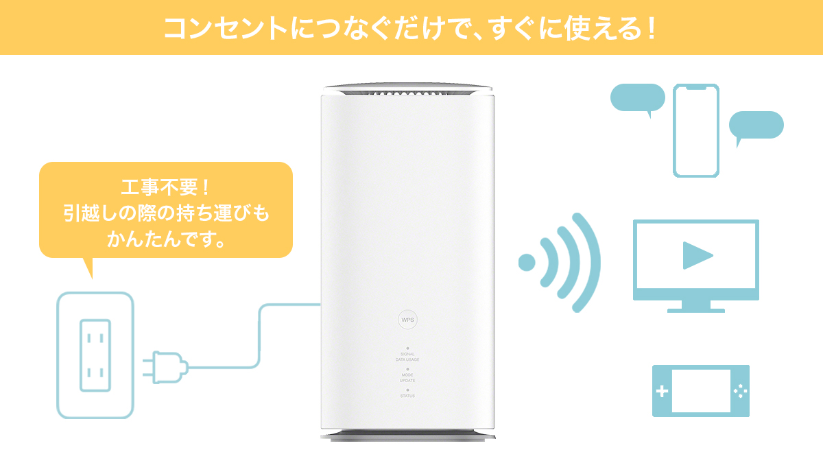Speed Wi-Fi HOME 5G L13 モバイルルーターサービス| ejnet イージェー