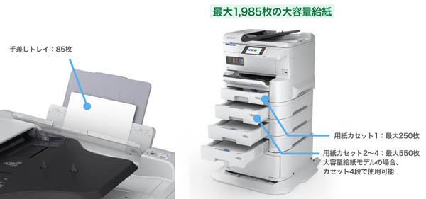 操作性と環境性能を向上したA3ノビ対応の高生産ビジネスインクジェット