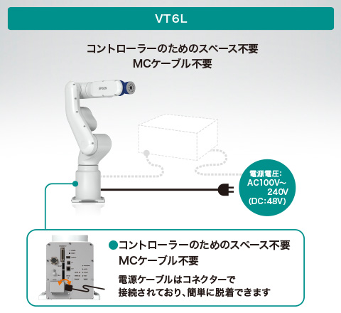 省スペースコストパフォーマンスモデル VTシリーズ｜垂直多関節（6軸