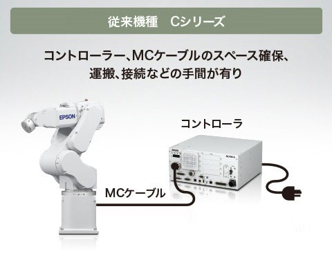 省スペースコストパフォーマンスモデル VTシリーズ｜垂直多関節（6軸