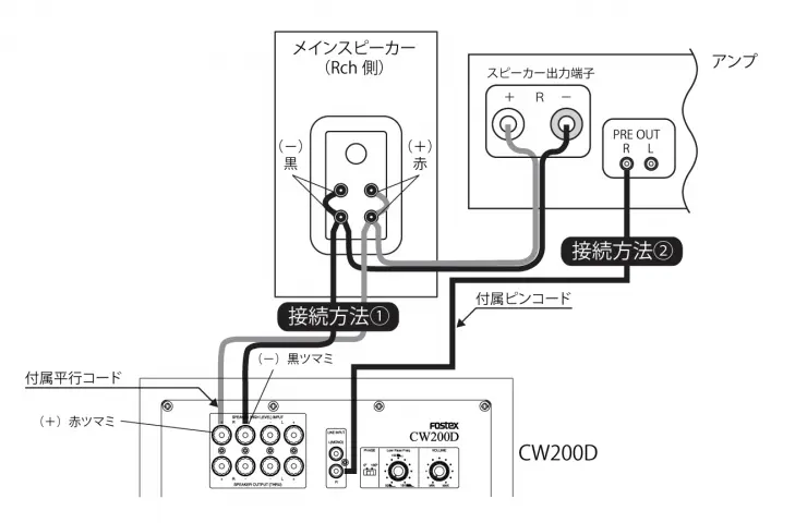 CW200D | Fostex(フォステクス)Fostex(フォステクス)