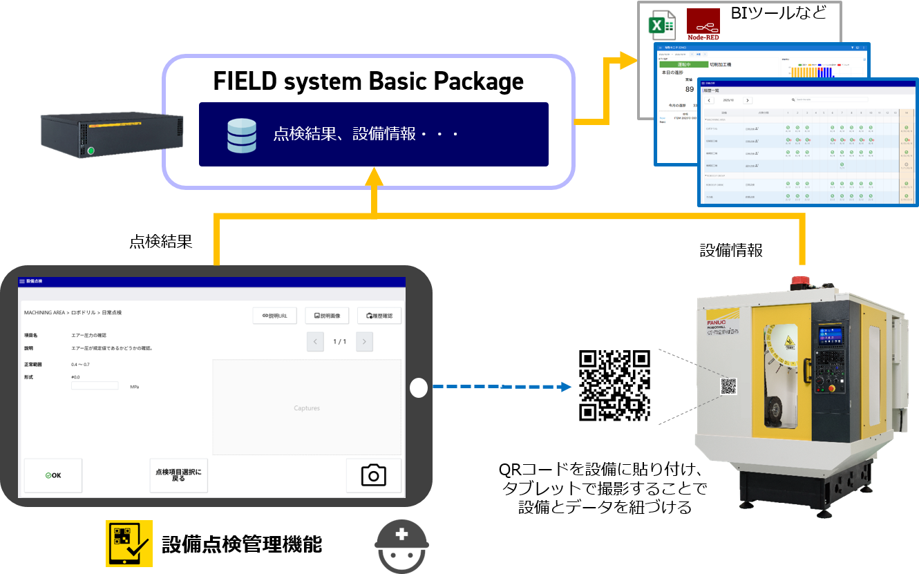 当社工場での活用事例 - FIELD system Basic Package - IoT - 商品紹介