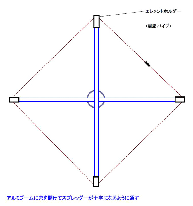 HFアンテナ_キュビカルクワッド用 Xマウント 2台 HFアンテナ_キュビカル