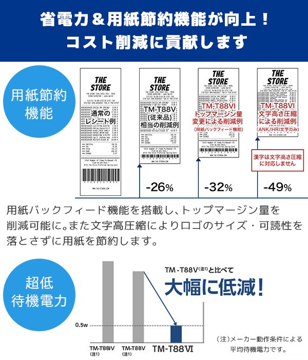TM-T88VI エプソン EPSON レシートプリンター USB・パラレル・LAN対応