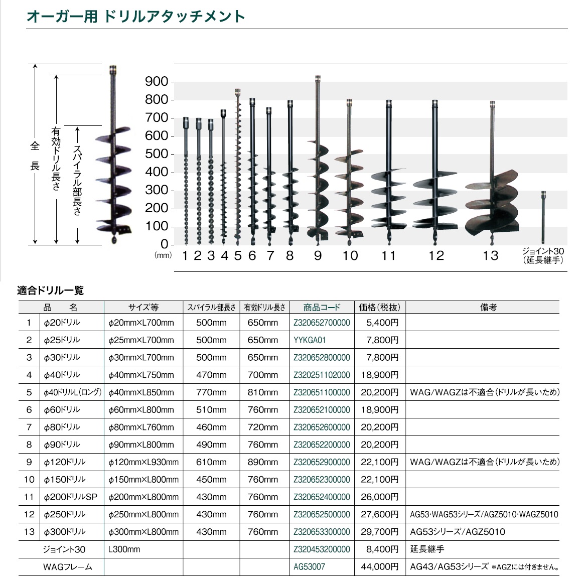 タナカ金物プロ-ゼノア Z320652300000 オーガー用ドリルアタッチメント