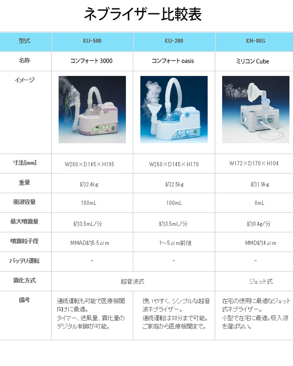 新鋭工業 コンフォートOASIS(オアシス) KU-200（超音波式ネブライザー