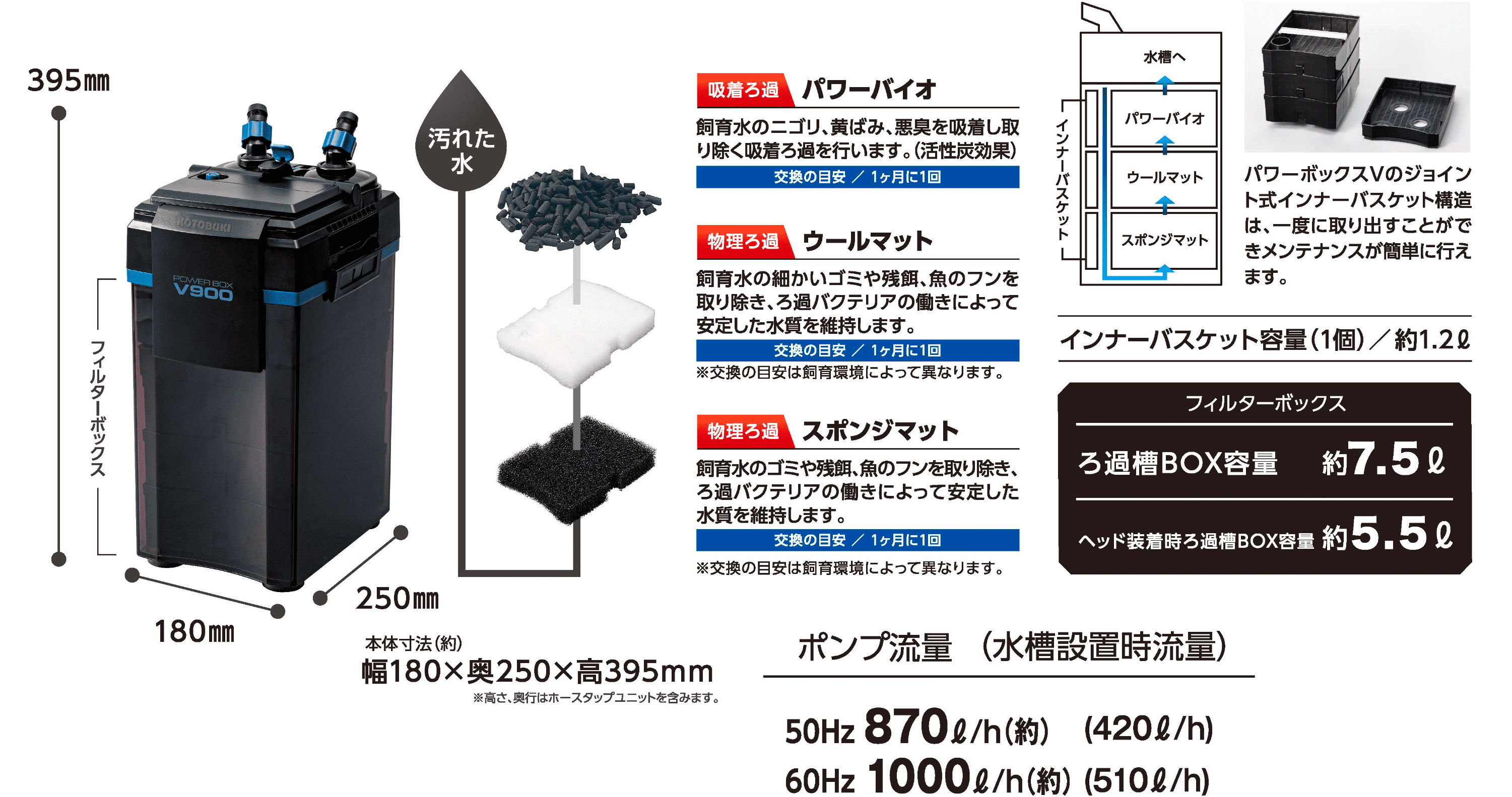 パワーボックスV POWER BOX V | コトブキ工芸