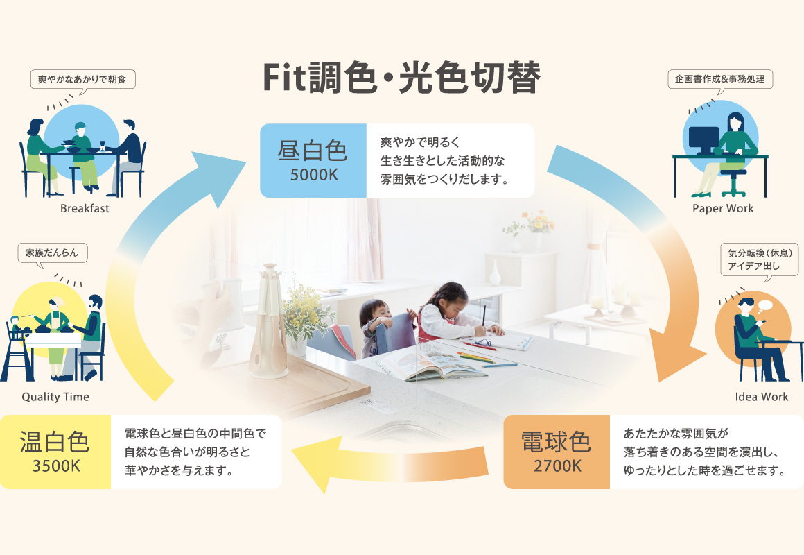 Fit調色光色切替シリーズ｜住宅照明｜コイズミ照明株式会社