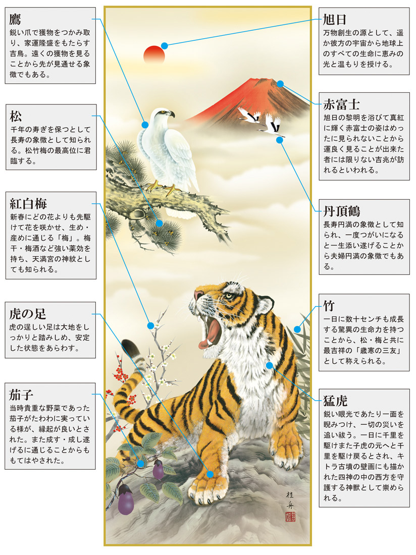 初夢吉祥猛虎図 長江 桂舟 尺三 【とら・虎・寅・干支 】！ 干支