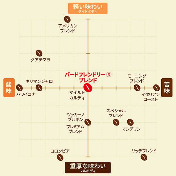 焙煎珈琲】バードフレンドリー(R) ブレンド/200g - カルディコーヒー