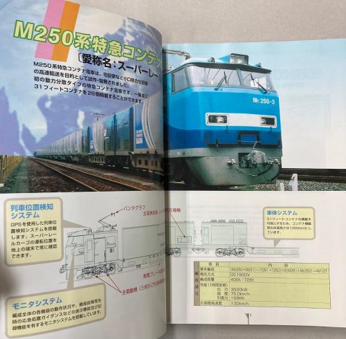 金沢書店 / JR貨物時刻表 2003年 平成15年10月ダイヤ改正