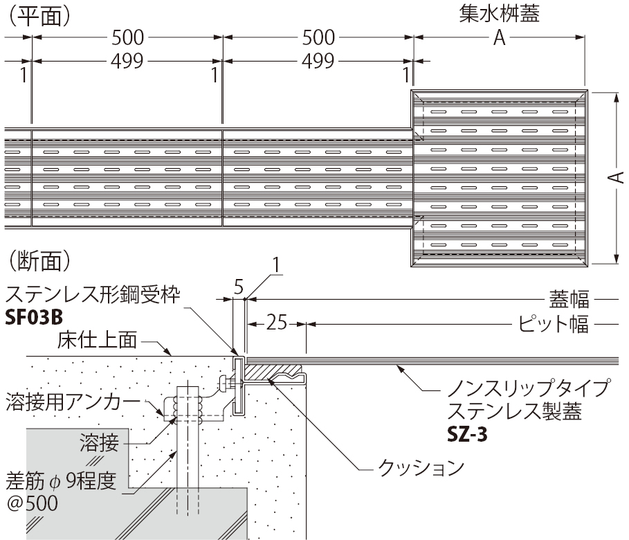 SZ-3 | クリーンピット | カネソウ株式会社 建設用金属製品の総合メーカー