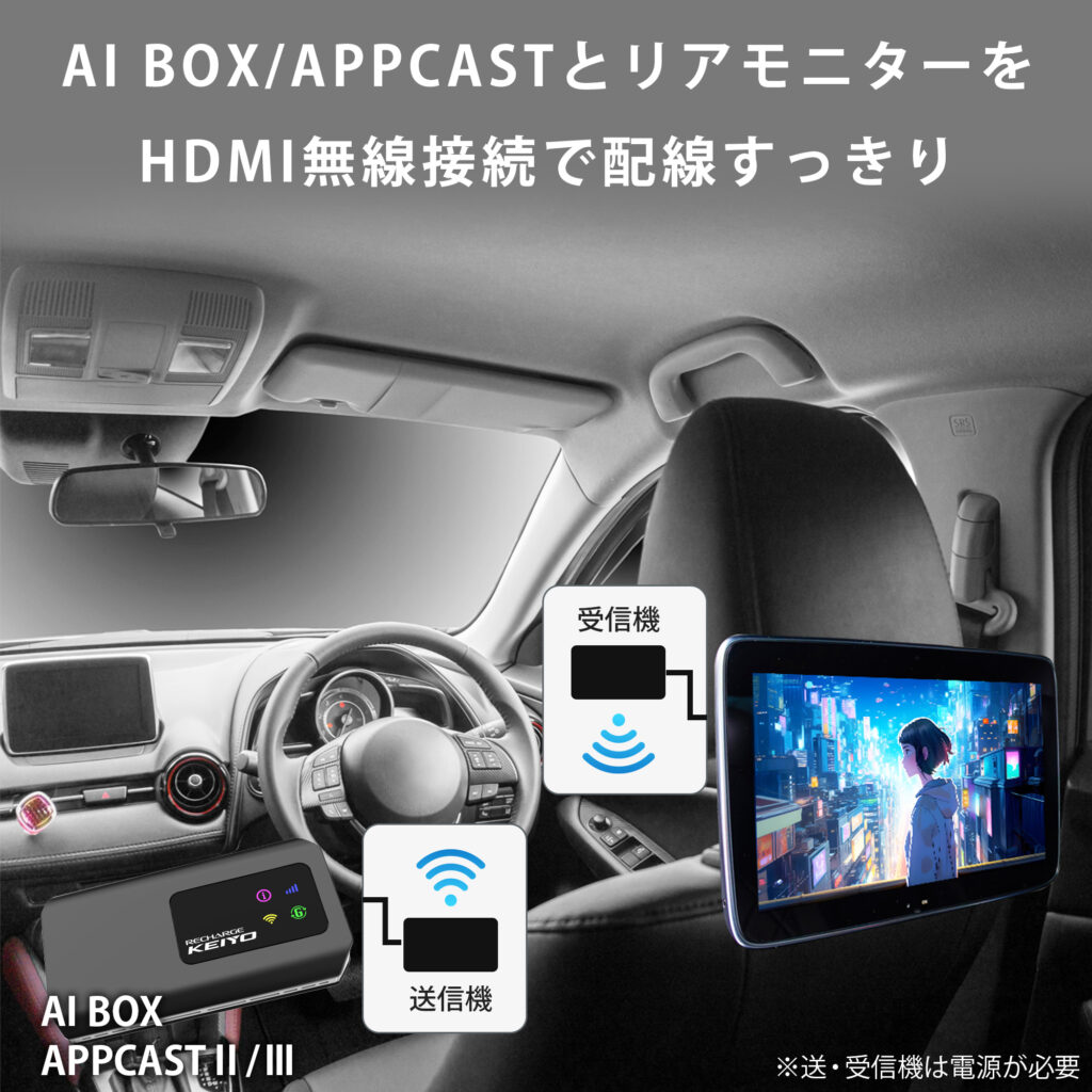 ランサーリンク ワイヤレスHDMI SKYWAVE EDU6600