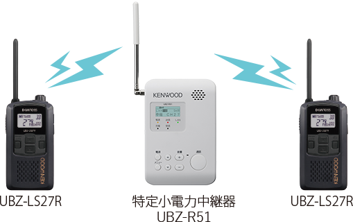 UBZ-LS20/UBZ-LS27R（生産完了品） | 特定小電力トランシーバー | 無線