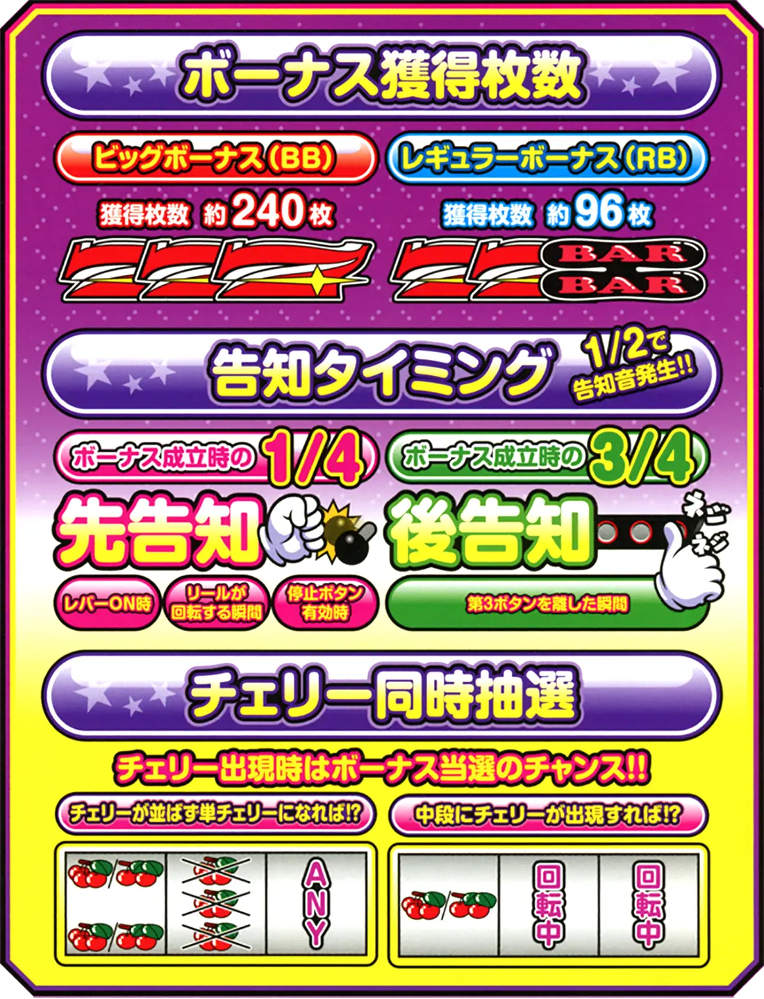 ウルトラミラクルジャグラー／北電子スロットの情報サイト／キタック