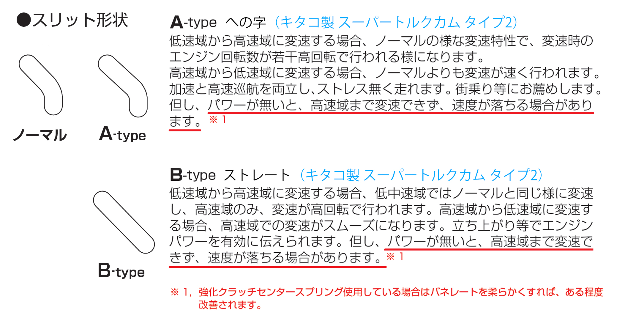 商品詳細 | KITACO