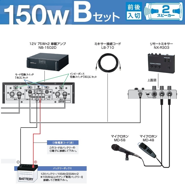 ユニペックス NX-R303 車載用 リモートミキサー 12V/24V兼用 株式会社
