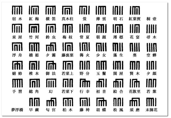 組香について(2) | 和の香り | 漢方を知る － 漢方薬のきぐすり.com