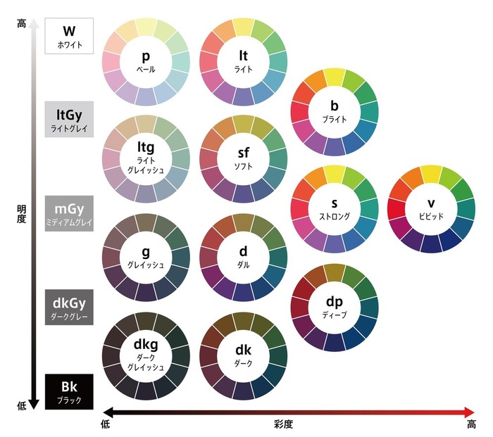 インテリアにおけるカラーコーディネートの基礎とコツ - ケイエルブイ
