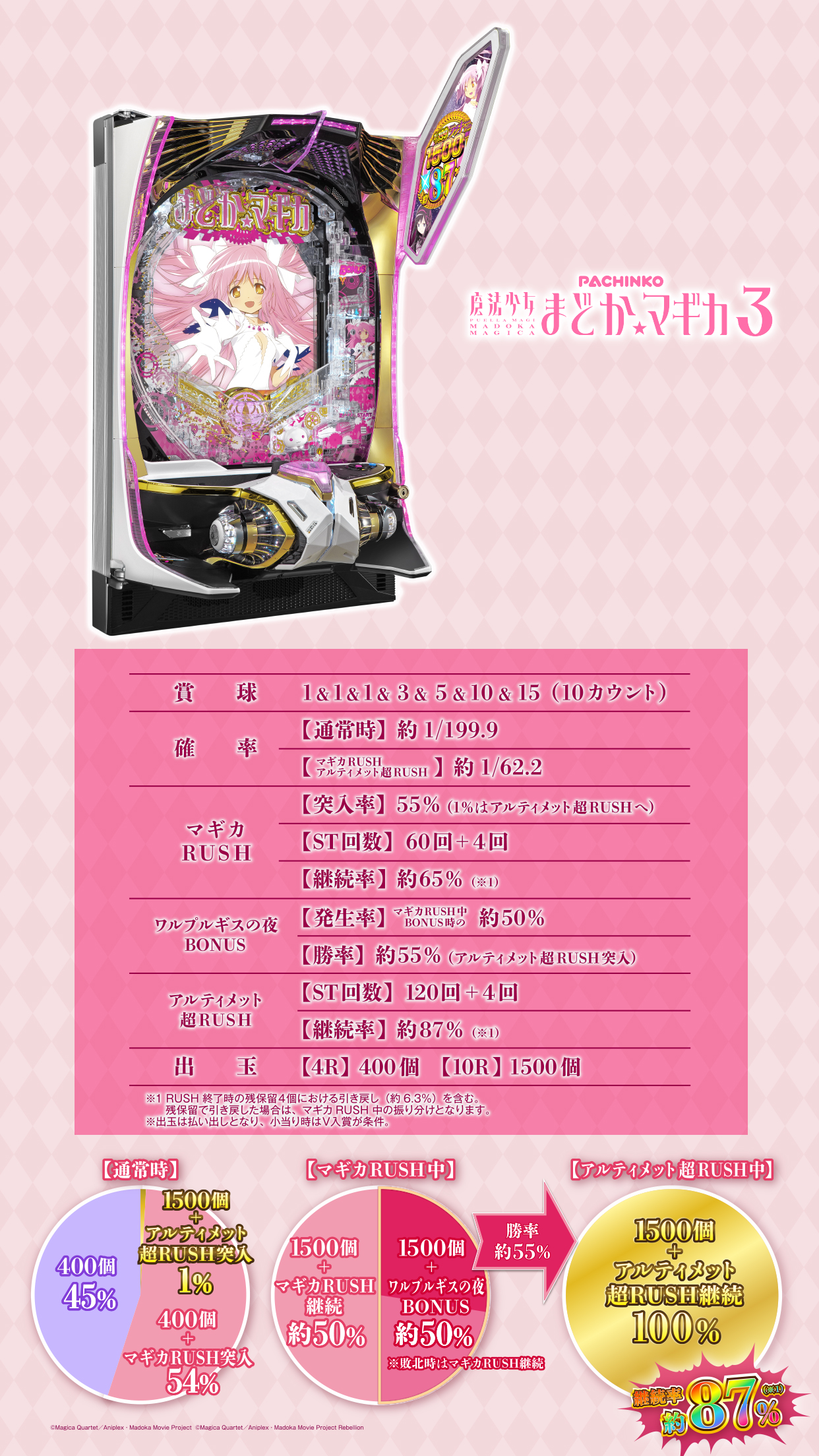 P 魔法少女まどか☆マギカ3 スペック | KYORAKU