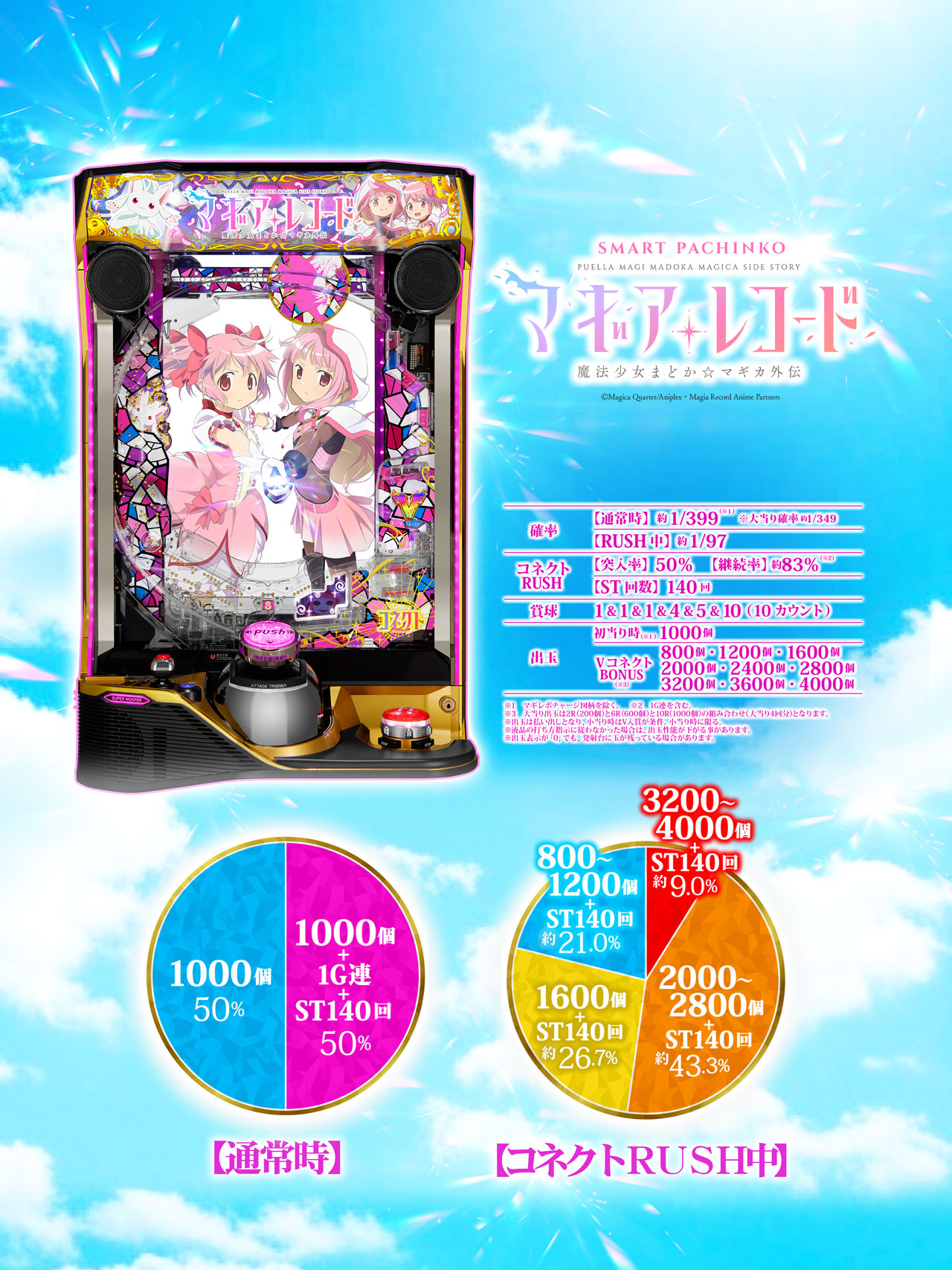 e マギアレコード 魔法少女まどか☆マギカ外伝 スペック | KYORAKU