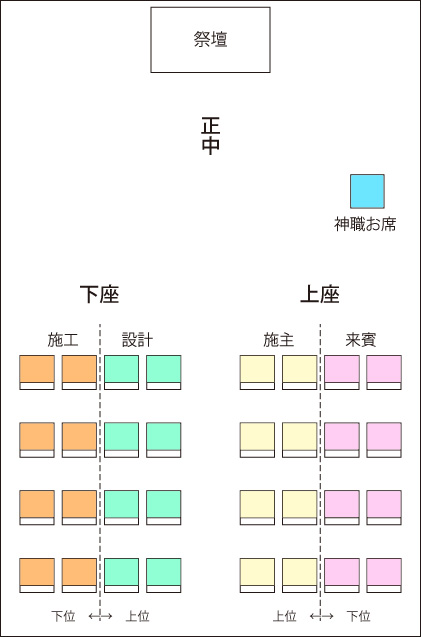 地鎮祭HP用資料