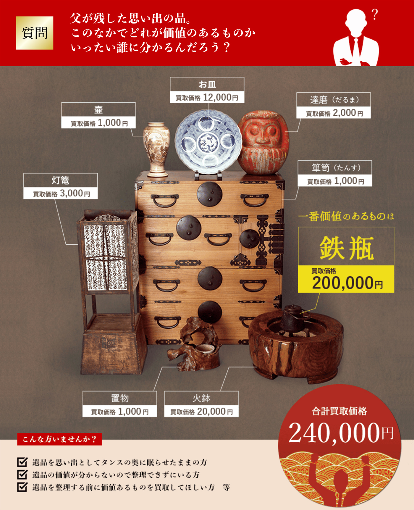 遺品買取 - 骨董品 買取り八光堂