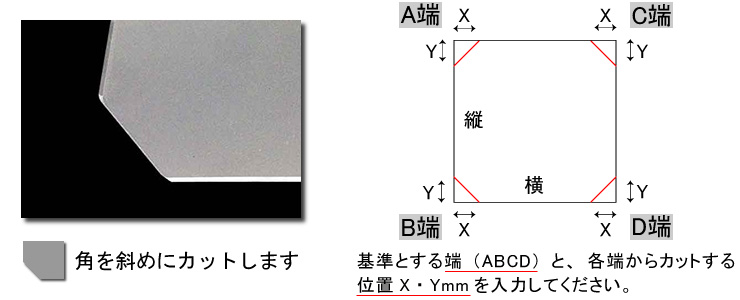 アクリル板のオーダーカット 最短配送