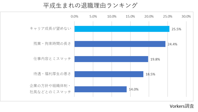 人と会社が成長する人事制度とは | 記事 | 株式会社イマジナ