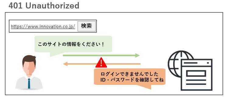 403エラーとは？知っておきたいWebページのエラー5選を徹底解説