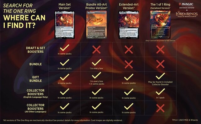 マジックギャザリング☆キラキラカード☆入手困難☆ マジック