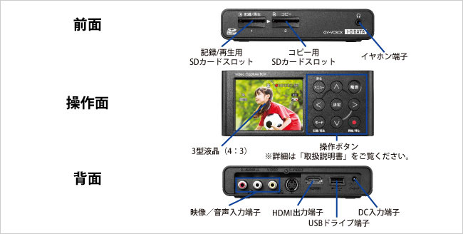 アナ録（GV-VCBOX） | ビデオ・オーディオキャプチャー | アイ・オー