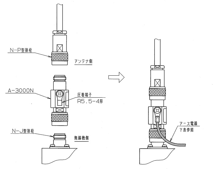 広帯域型同軸避雷器 A-3000N: ネットワーク・電気工事材料ネットワーク